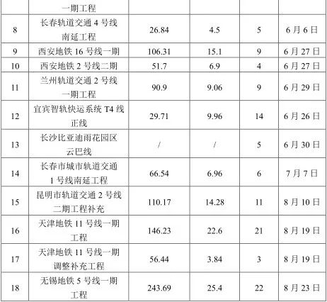 哈尔滨地铁_新浪新闻