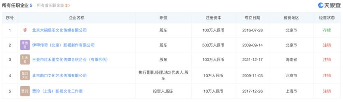 图注：任职信息（所有任职企业）