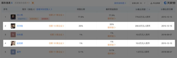 图注：企业背景（股东信息）