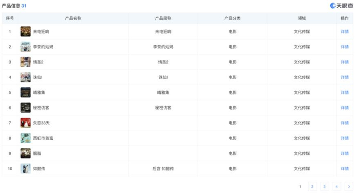 图注：经营状况（产品信息）