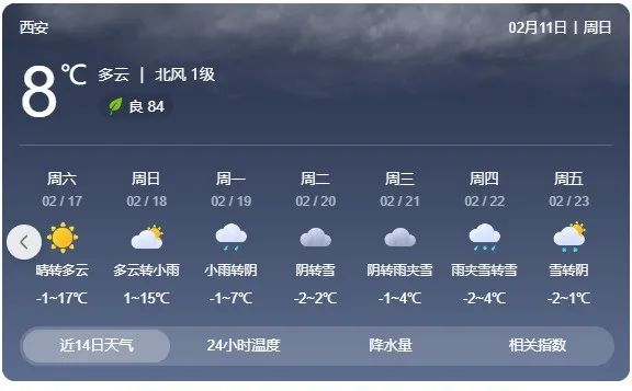 暖融融的春节假期厚衣服恐怕还要"重出江湖"大家记得及时关注天气变化