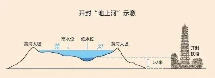 黄河改道山东图片