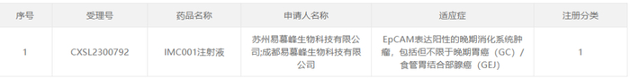截图来源：CDE官网