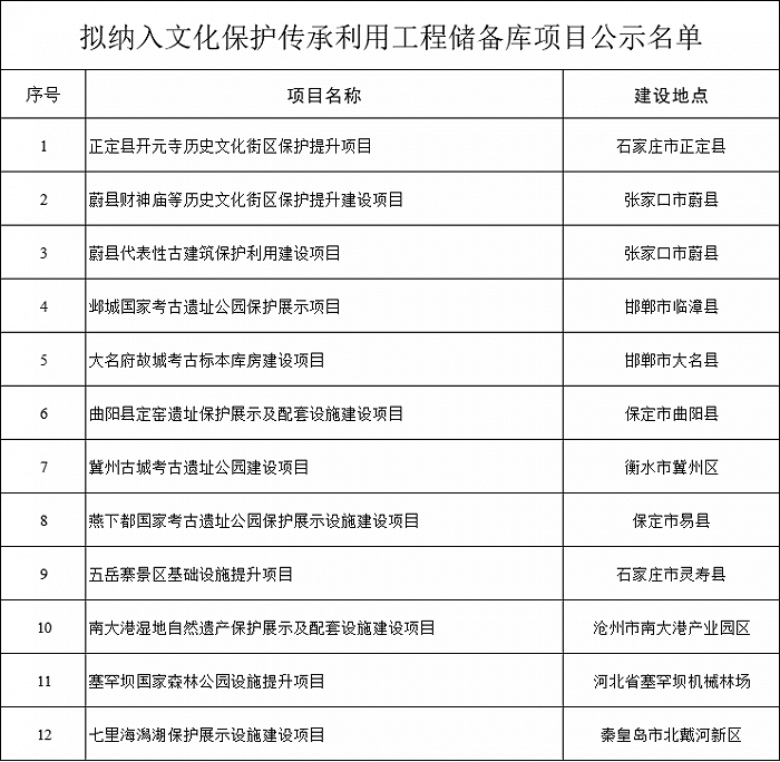 截图来源：河北省发展和改革委员会门户网站