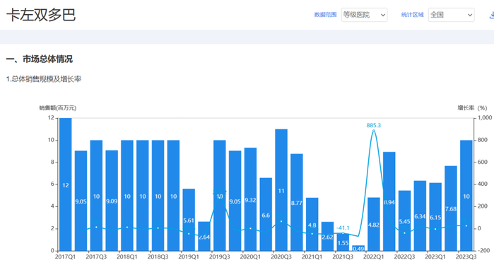 来源：中康开思系统