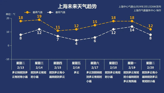 上海冲刺20℃后急刹车!冷空气霸道回归!更扎心