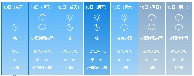 降幅810雨雪大风刚刚淄博发布重要天气预报
