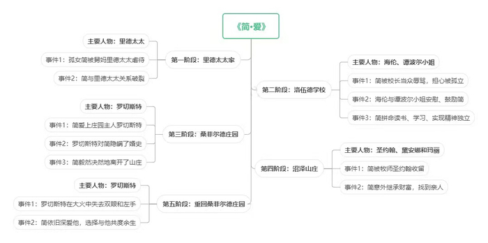 再读《简·爱》:无法重来的一生,请好好爱自己|里德_新浪新闻
