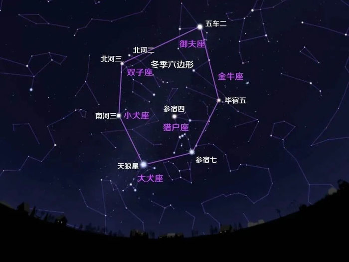 【天文地理】冬季星空观测指南,冬季星空——一年四季中亮星最多