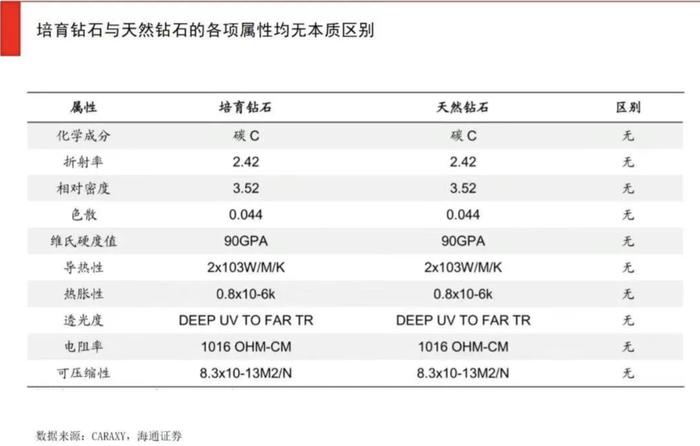 上不會跟天然鑽石有區別吧2021年柘城縣一年就能生產400萬克拉培育鑽