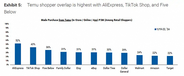 图源：大摩数据报告