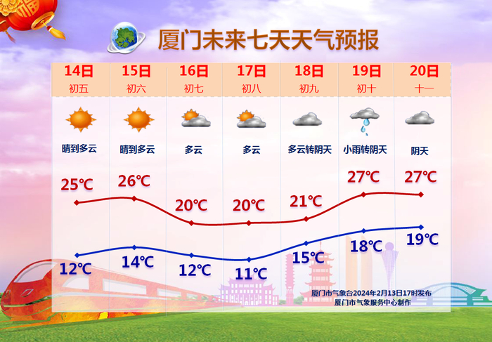 刚刚预报!最高27℃!厦门天气将……|气温|厦门市|最高气温_新浪新闻