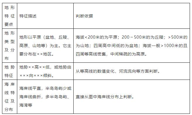 地理素養海水性質的9大釋疑18類題型規範答題模板