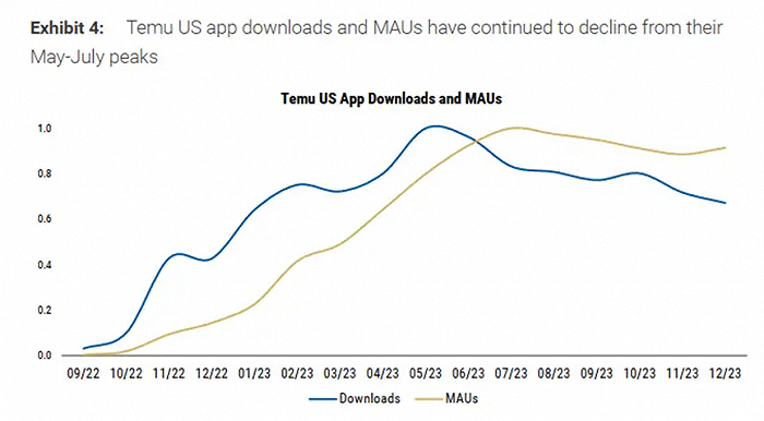 图源：大摩数据报告