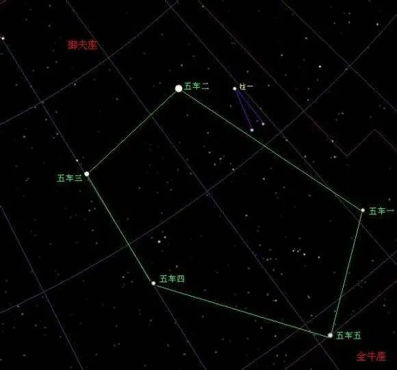 可找到两颗亮星,它们是北河三(双子座β星)和北河二(双子座α星)