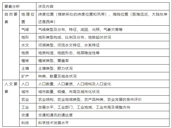 地理素養海水性質的9大釋疑18類題型規範答題模板