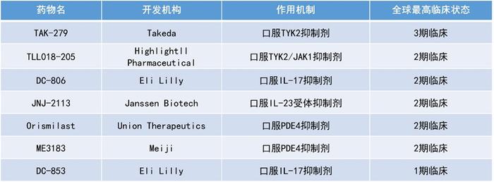 一文了解銀屑病現有療法和在研管線nature子刊