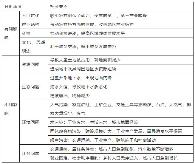 地理素養海水性質的9大釋疑18類題型規範答題模板