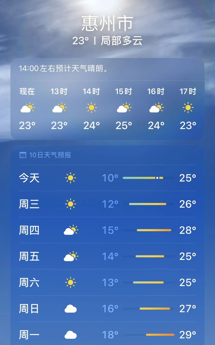 春节后寒潮或将影响我国大部地区,惠州未来天气.