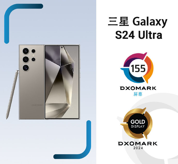 dxomark公布三星galaxys24plus屏幕得分位列全球第2