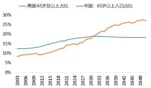 李迅雷:週期與韌性|李迅雷|生育率_新浪新聞