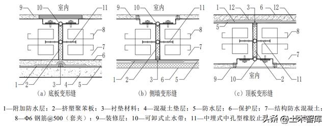 地下工程三缝一带,防水新规下如何施工?