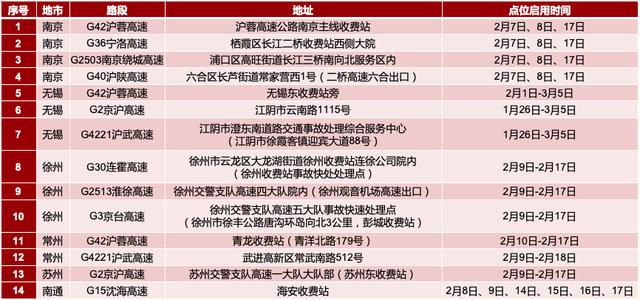 今年春節,高速公路小客車免費通行時間段2024年2月9日0時-2月17日24時