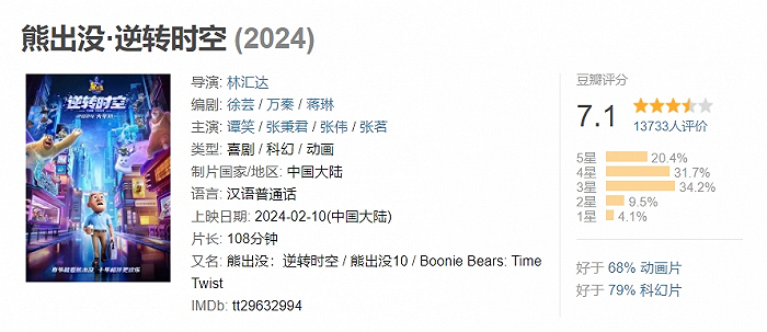 图片来源：豆瓣截图