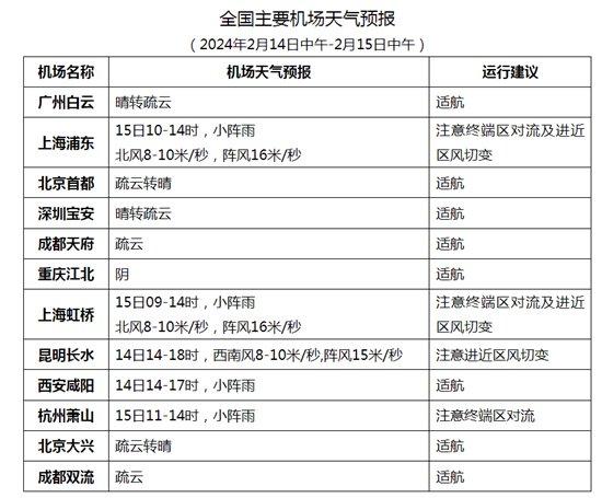 2024春運專報長江中下游及以北地區迎大風降溫南方有小到中雨