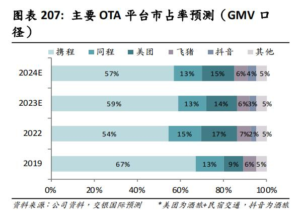 图源：交银国际