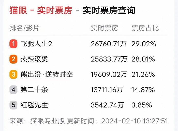 图片来源：微博截图