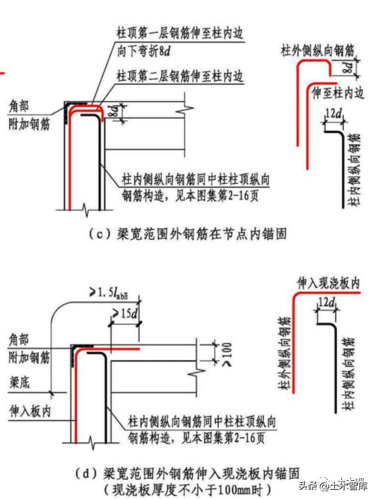 短柱箍筋图片