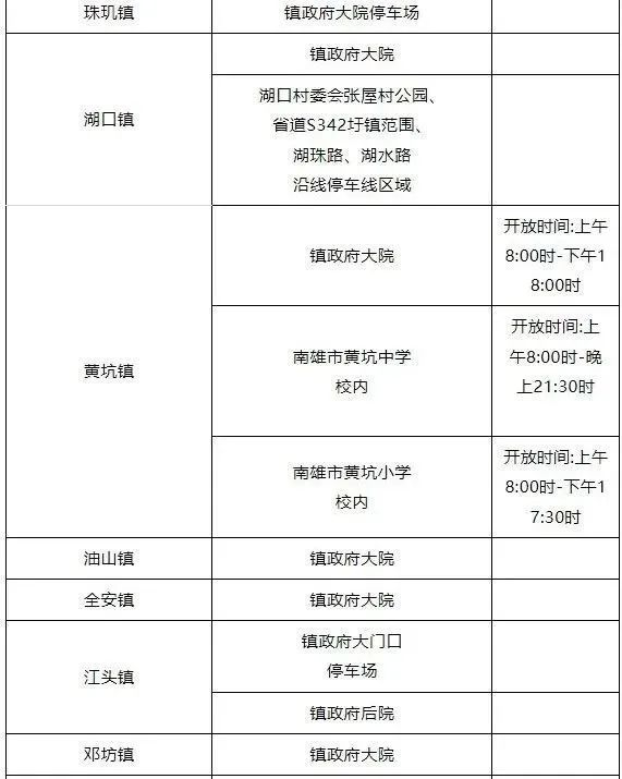 临时停车点:滨江路金园桥头周边空地,实验小学校前路两侧翁源开放时间