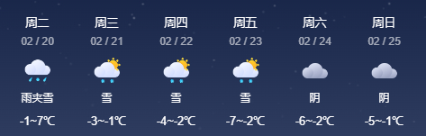20日到23日全省有一次强降温,降雪天气过程黄石降温可达20℃左右抑苘