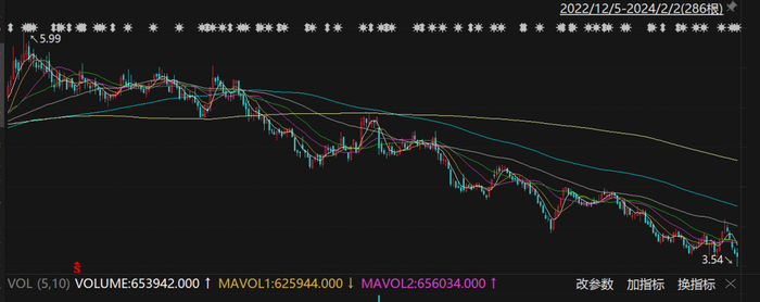 图源：Choice终端