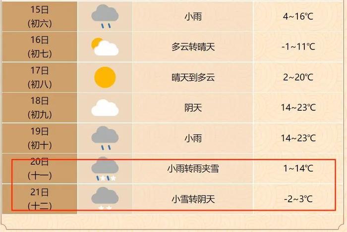 预计未来一周最新天气预报合肥气象发布就在刚刚预计未来48小时我省自