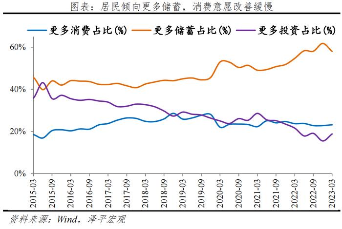 消费曲线和储蓄曲线图图片