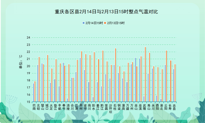雨雪天气到来!重庆明日最低温跌至3℃|气温|雨雪天气|多云_新浪新闻