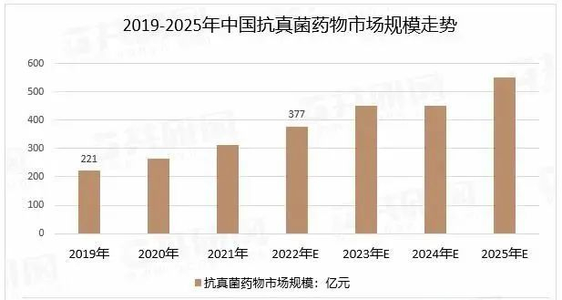来源：共研网