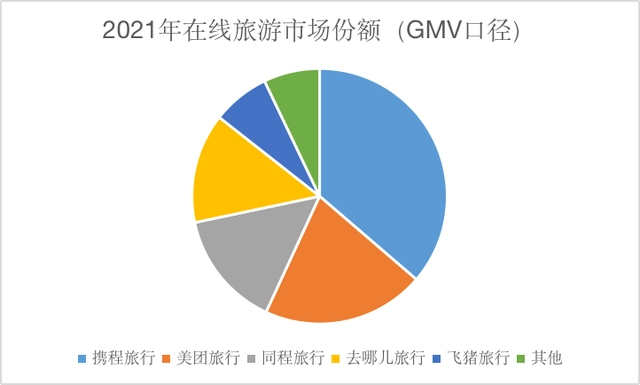 图源：Fastdata、红星资本局
