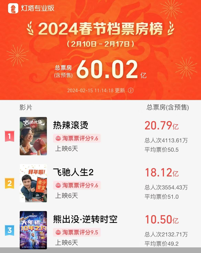 图片来源：灯塔专业版截图