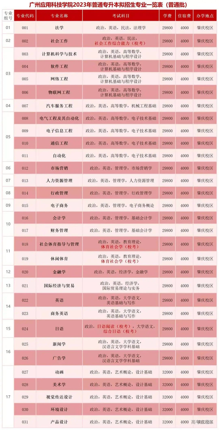 好贵原来广东这些高校学费悄悄涨价了