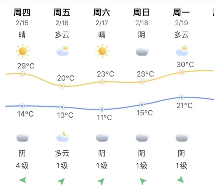漳州市|气温|立夏_新浪新闻