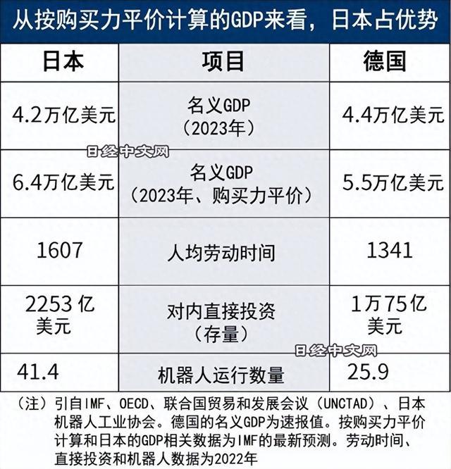 今年1月,我國率先公佈經濟數據,2023年gdp超過126萬億元人民幣,約7..