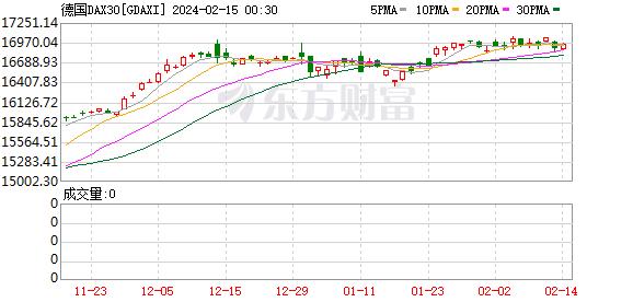 英國倫敦股市《金融時報》100種股票平均價格指數14日報收於7568.