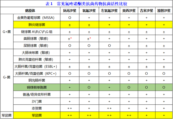 不同呼吸道疾病,喹诺酮类抗菌药物怎么选?__财经头条