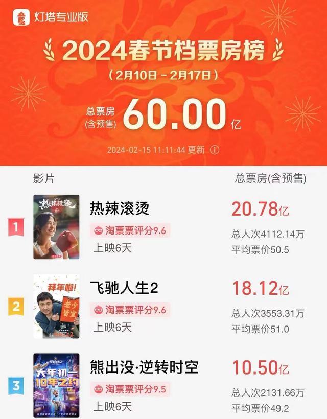 春节电影档期2021图片