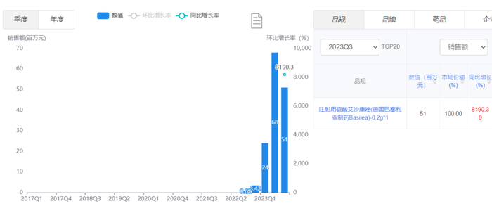 来源：中康开思系统