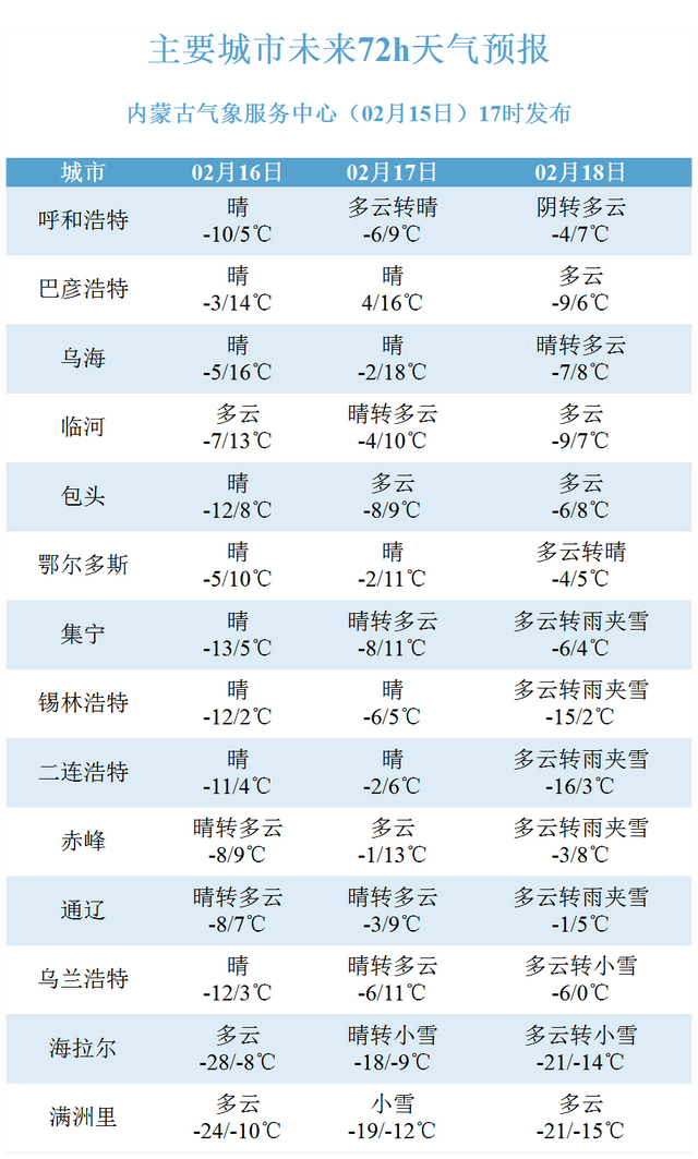 呼和浩特人返程注意降温降雪天气上线