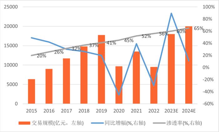 来源：《中国互联网发展报告2023》